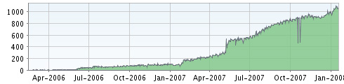 1000 RSS