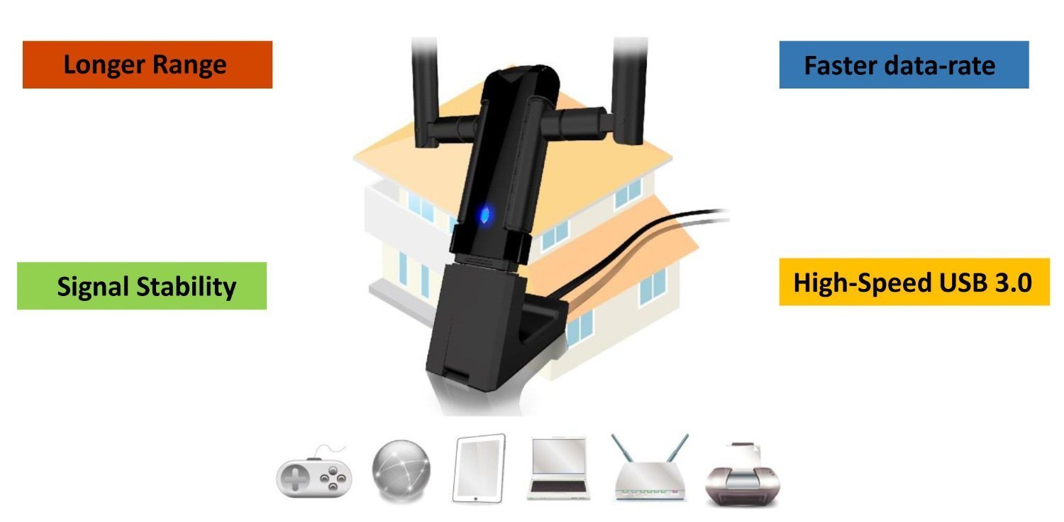 Alfa Long-Range Dual-Band AC1200 Wireless USB 3.0 Wi-Fi Adapter