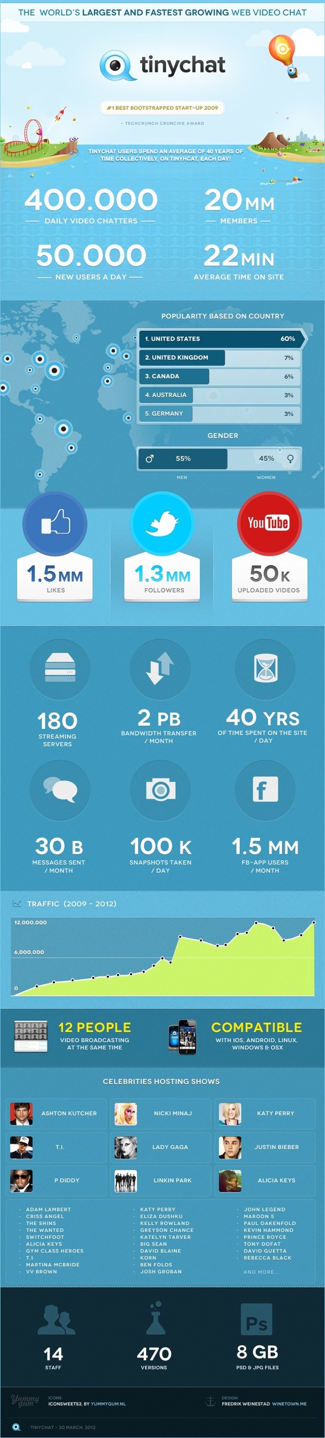 Tinychat Infographic