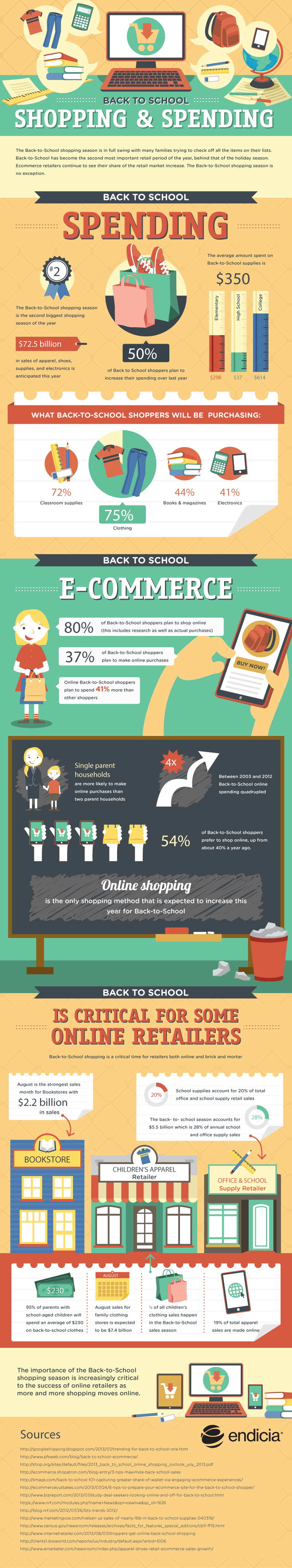 Back-to-School Online Spending and Ecommerce Trend [Infographic] 