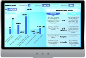 facebook-vs-twitter-screen-shot