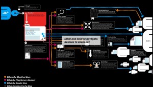 lifcycle-of-a-blog-screen-shot