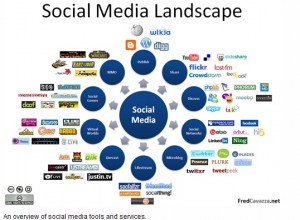social-media-landscape-screenshot