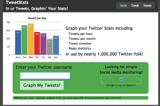 Analyze Twitter Account Statistics