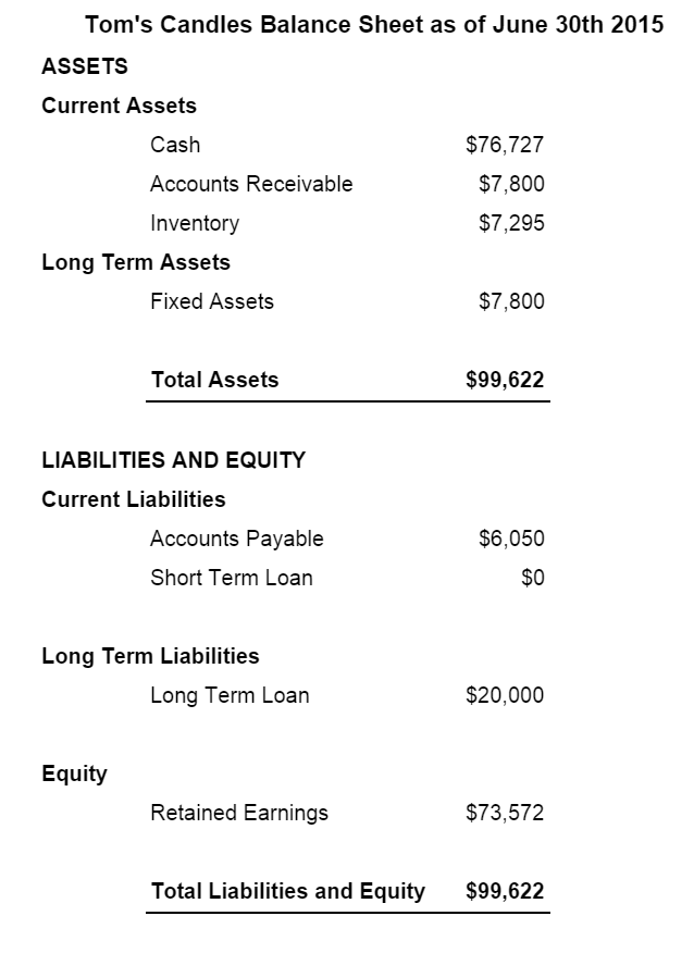 How to Make a Classified Balance Sheet in 6 Steps