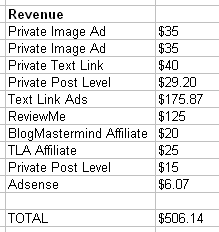 July Revenue